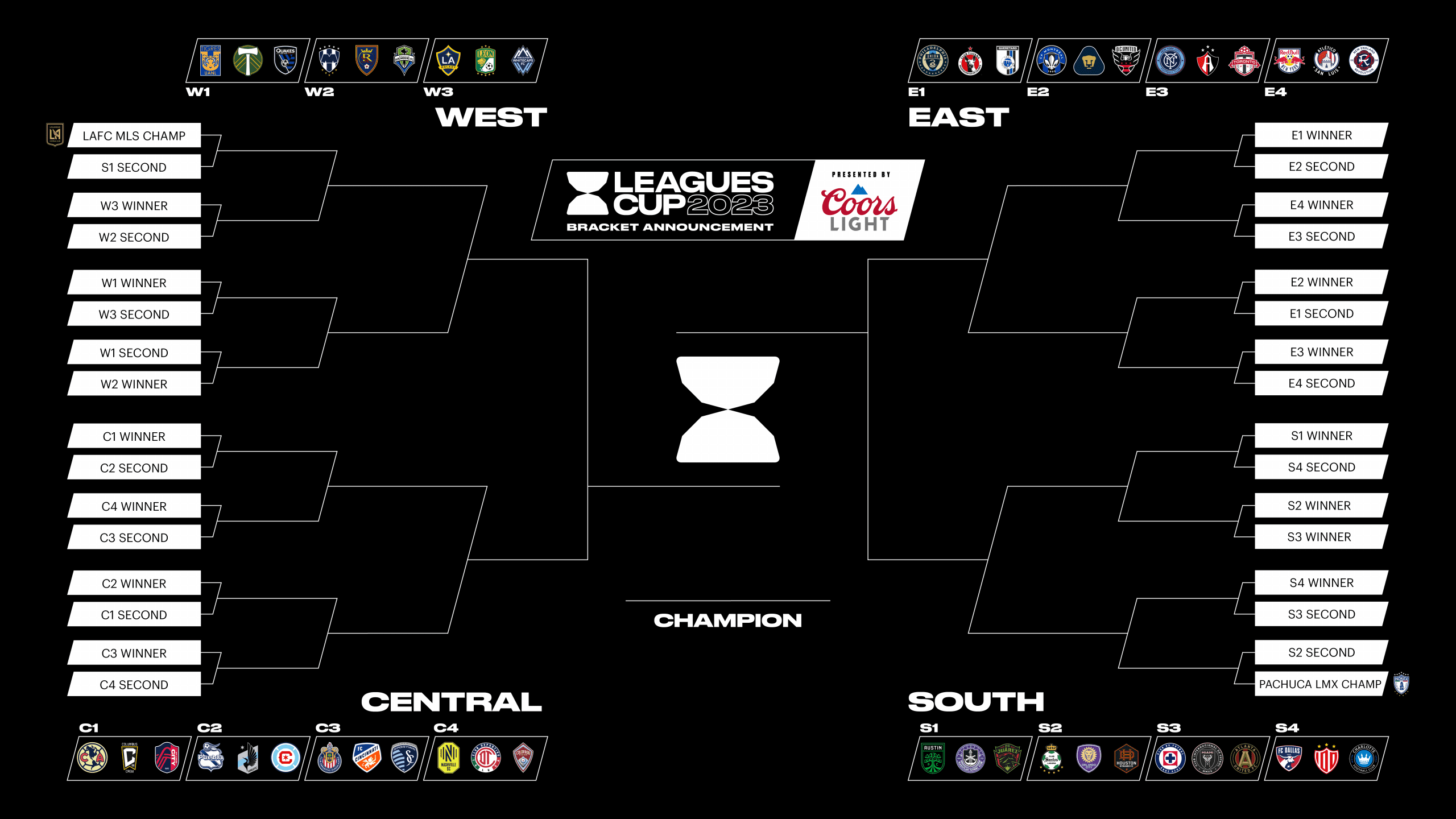 Mls Playoffs 2024 Bracket Wiki Nerti Damaris